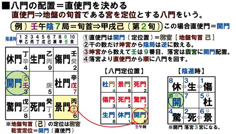 杜門奇門遁甲|神秘的奇門遁甲(5)——八門、九星、八神含義